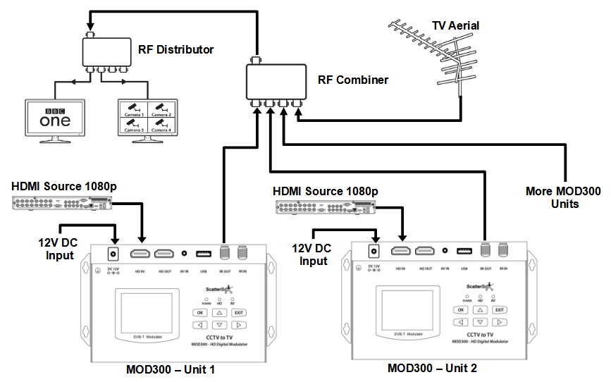 MOD300-Diagram-For-Config-1