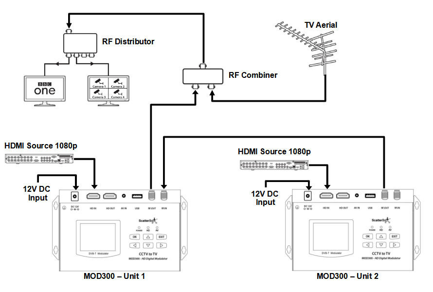 MOD300-Diagram-For-Config-2