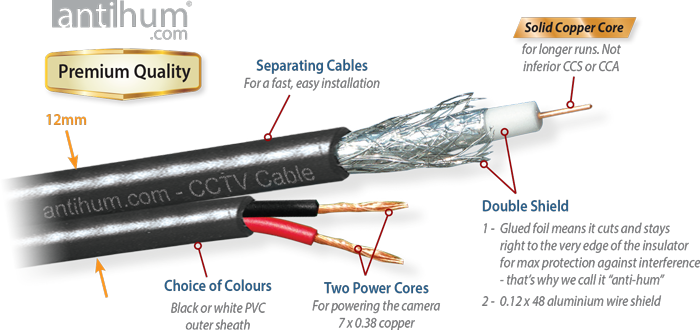 Key Features of our Antihum RG59 Plus 2 Composite Cable