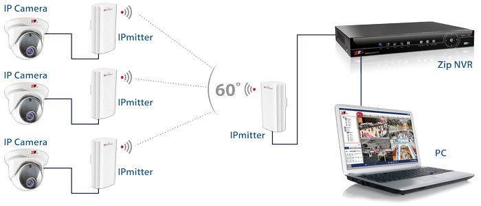 Method 2 - One to Many WiFi Link
