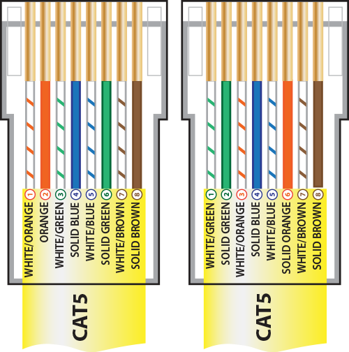 Pin Out On A RJ45 Crossover Lead